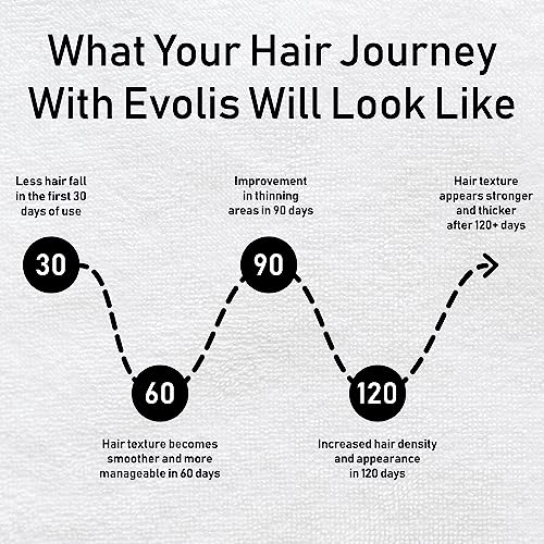 EVOLIS Reverse Thickening Conditioner for Thinning Hair