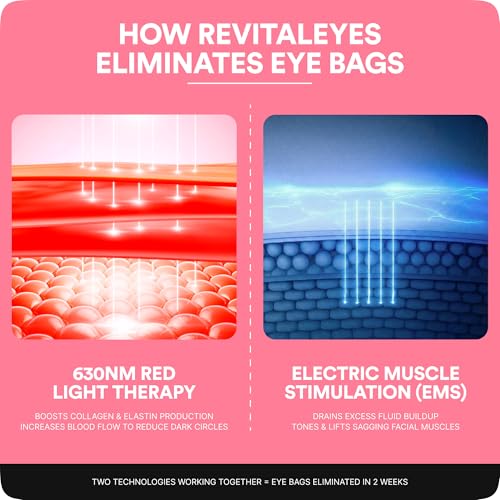 BOTANIQUE PARIS RevitalEyes Under Eye Red Light Therapy & Cream