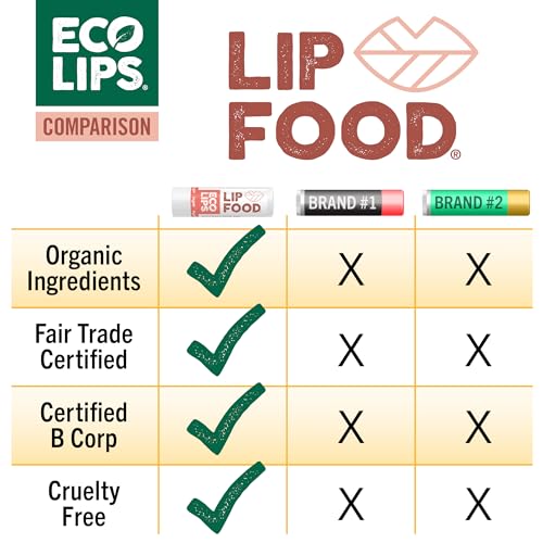 Eco Lips Lip Food - Nutrient Dense & Organic Lip Balm (Nourish, Plump and Protect)