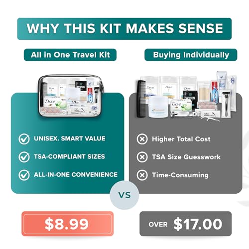 20-Piece Travel Toiletry Kit TSA Approved – Shampoo, Soap & More