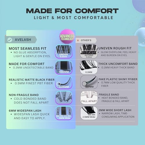 Anime Lash Clusters Kit - 320 Pcs CC Curve Wispy Eyelash Extensions