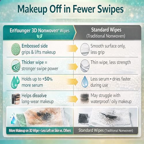EnYounger 3-in-1 Makeup Removal Wipes - 50 Count Twin Pack