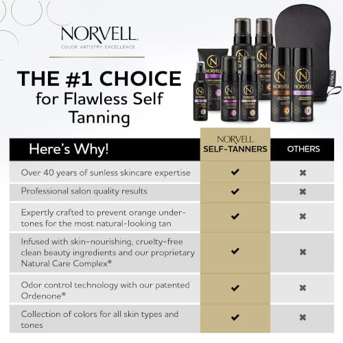 Norvell Venetian Gradual Color Extender Lotion 8.5 fl oz - Self Tan Variation