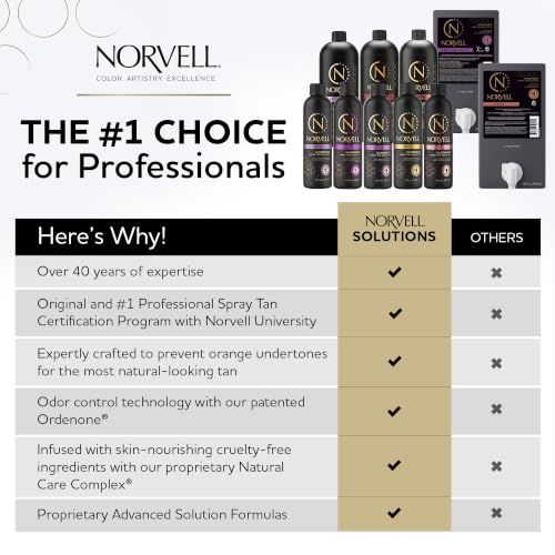 Norvell Premium Rapid Spray Tan Solution Venetian 8 fl oz - Fast DHA Bronzer