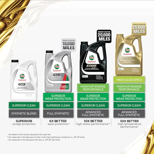 Castrol GTX Full Synthetic 0W-20 Motor Oil, 1 Quart, Pack of 6