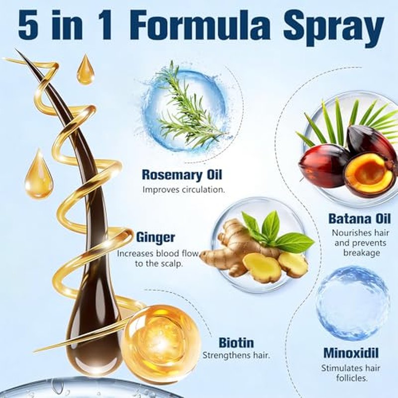 5% Minoxidil Hair Growth Spray for Men & Women | Thicker Fuller Hair