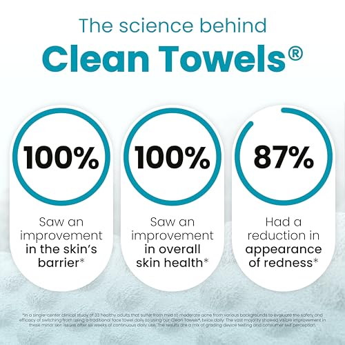 Clean Skin Club Blemish Control Towels XL 50ct