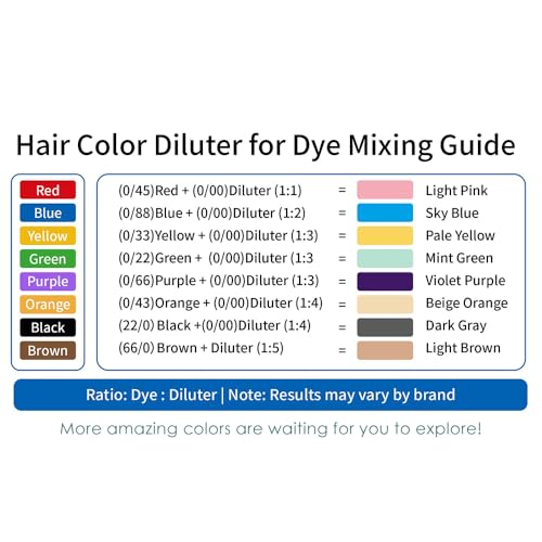 YSNSTYLE PureStyle 3.4 fl oz Hair Color Diluter Cream with Refining And Desalination (Variation 0/00), Ammonia-Low Permanent Hair Dye for At-Home Salon Quality Coloring