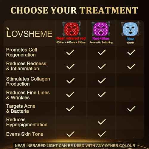 Red Light Therapy for Face, LED Face Mask Light Therapy, Omnilux Red Light Therapy Mask for Wrinkles, Acne, Skin Rejuvenation, 320 LEDs, 3 Modes, 10-Min Auto Off, Eye Protection Included