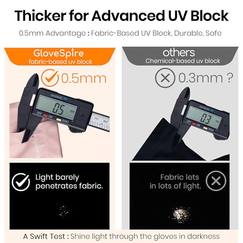GloveSpire UPF50+ UV Gloves for Gel Nail Lamps - Fingerless Manicure Protection