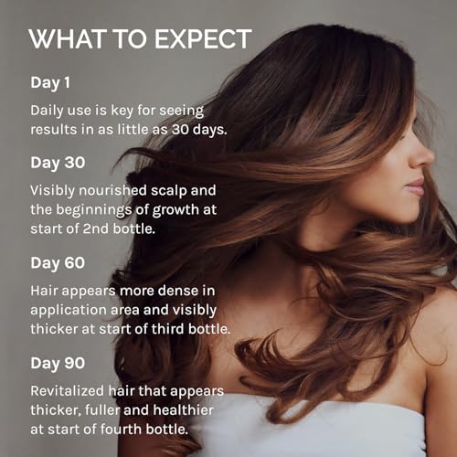 InfiniWell Duo Hair Serum for Hair Growth & Fullness - Nourish Follicles, 25ml