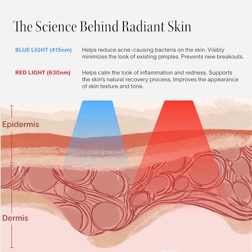 Solawave Bye Acne - FDA-Cleared Blue & Red Light Therapy Wand
