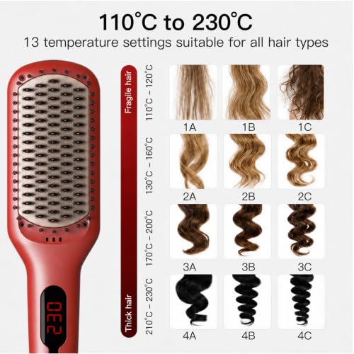 MEGAWISE Red Ceramic Ionic Hair Straightener Brush Dual Voltage with LCD Temp Control