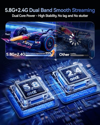 Wireless HDMI Transmitter & Receiver - 400FT, 4K Ultra HD, Low Latency