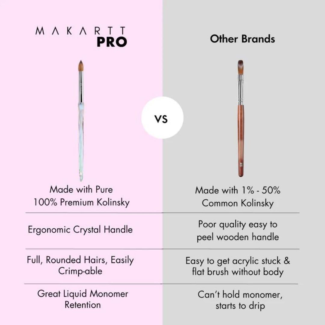 MakarttPro Crimped Professional Kolinsky Nail Brush for Acrylic Cover Powder and EMA Liquid Monomer, Size #12 Acrylic Nail Brush