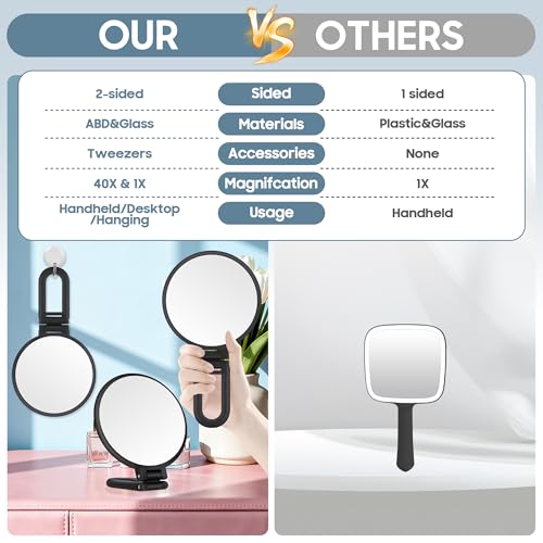 40X Magnifying Mirror with 1X, Double-Sided Handheld Makeup Mirror