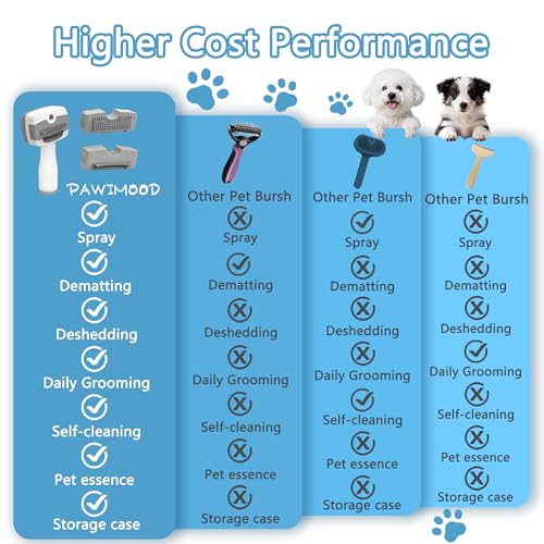 5-in-1 Pet Steam Brush for Dogs & Cats - Deshedding & Dematting