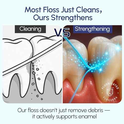 Fluoride Floss Picks - Enhanced Cavity Protection, Unflavored Floss Picks. Shred Resistant Nylon Flossers, 180 Count, Dentist Designed and Backed by Science