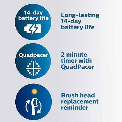 PHILIPS Sonicare ProtectiveClean 6100 Rechargeable Electric Toothbrush, with Pressure Sensor, 3 Cleaning Modes, SmarTimer and QuadPacer, 14-Day Battery Life, Travel Case, White, Model HX6877/21