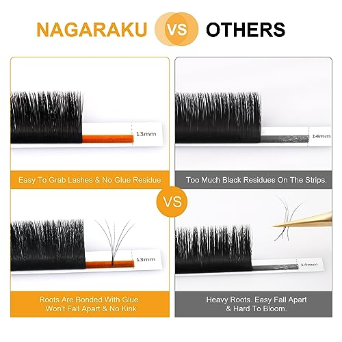 NAGARAKU Easy Fan Eyelash Extensions Volume Lashes 5 Trays in 1 Pack 0.05 D curl 11/12/13/14/15mm Rapid Blooming Russian Mega Volume Soft Cluster For Beginners