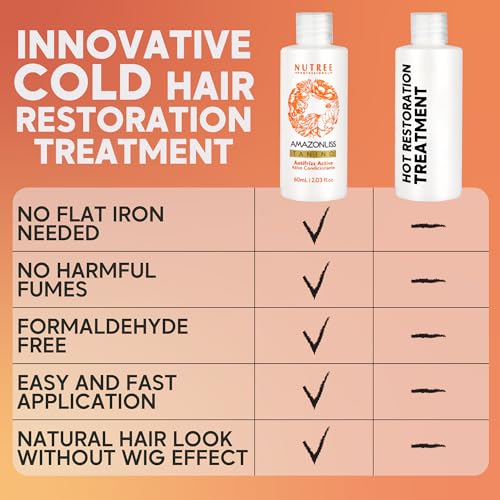 Brazilian Hair Straightening Treatment Tanino - Formaldehyde Free