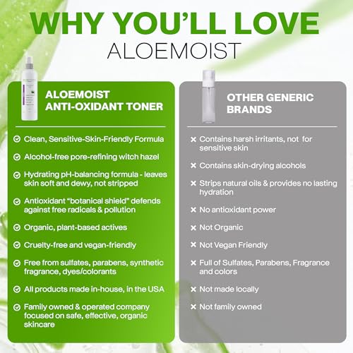Aloe Vera Toner for Sensitive Skin: Hydrating Facial Toner for Women Anti Aging Dry, Oily & Acne Prone Skin with Soothing Aloe Vera, Pore Minimizing Witch Hazel, pH Balancing Antioxidant Green Tea 8oz