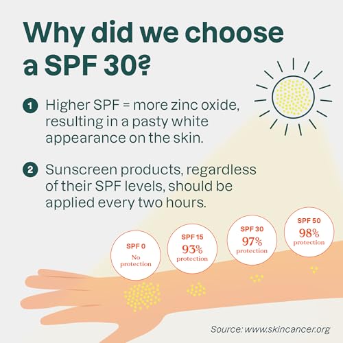 ATTITUDE Mineral Sunscreen for Baby and Kids, EWG Verified, Broad Spectrum UVA/UVB, Dermatologically Tested, Plant and Mineral-Based Formula, Vegan, SPF 30, Unscented, 5.2 Oz