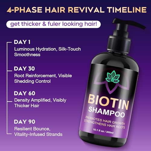 Biotin Hair Growth Shampoo for Thinning Hair, 10.1 Fl Oz