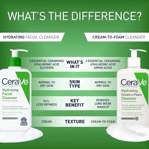 CeraVe Hydrating Facial Cleanser | Dry Skin Face Wash 16oz