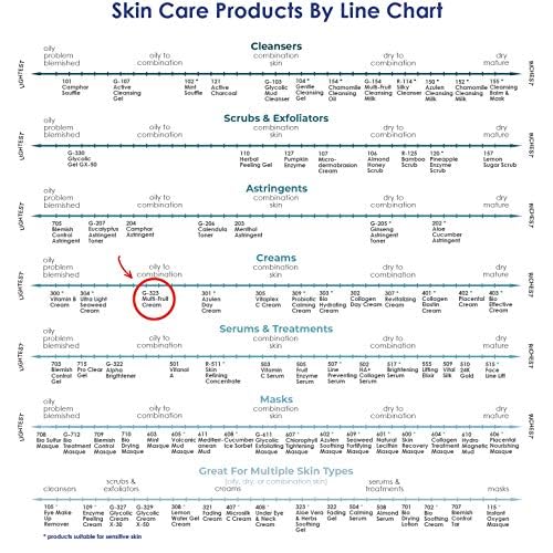Raya Multi-Fruit Cream with AHA (G-323) | Light, Moisturizing Facial Treatment for Oily and Break-Out Skin | Helps Prevent Black-Heads, White-Heads, and Inflammation | Made with Alpha Hydroxy Acids