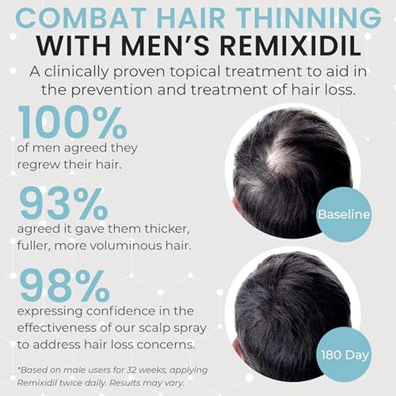 5% Minoxidil for Men Hair Regrowth Treatment 60ml