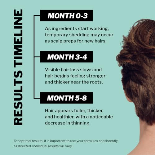 Shapiro MD Men's Regrowth Kit Plus with 5% Minoxidil