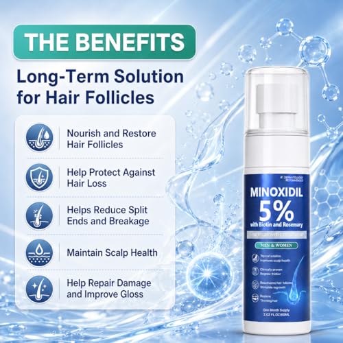 Rylx Minoxidil 5% Hair Growth Serum for Men & Women - 60ML