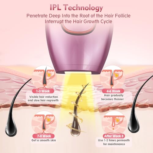 Pink IPL Laser Hair Removal Device for Full Body & Face - Painless at Home