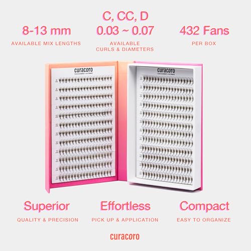 Curacoro LashFolio Triple Spike Promade Fans, Handmade Volume Eyelashes, 5D To 10D, C CC D Curl, 0.03~0.07 mm, 8-13mm Mix Length, Professional Long-Lasting Promade Lash Fans (5D-0.07 D 8mm-13mm)