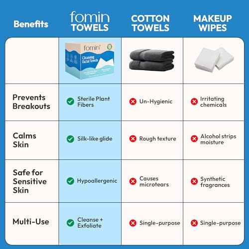 FOMIN Cleansing Facial Towel 50 Count - Disposable Face Towelette XL - Biodegradable, Ultra-soft, Plant Based & Tear-Resistant Face Cloths - Towels for Makeup Remover & Reduce Acne for Clearer Skin