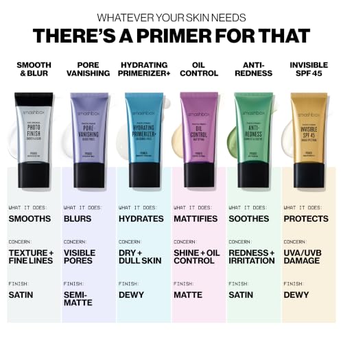 Smashbox Photo Finish Face Primer | Extends Makeup Wear