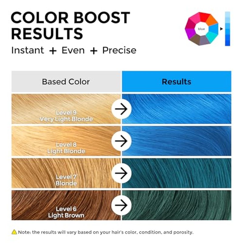 COLORLOMO Color Depositing Conditioner for Bleached Hair - 6oz Blue
