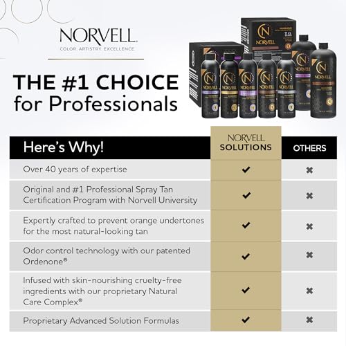 Norvell Premium Spray Tan Solution Venetian 1 Liter ? Professional Sunless Tanning Formula for Natural Bronze Glow, Streak-Free, Fast-Drying, Long-Lasting Color