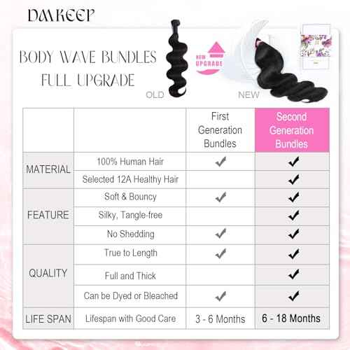 DMKEEP Body Wave Bundles Human Hair 14 14 14 Inch 12A Human Hair Bundles 100% Unprocessed Brazilian Raw Virgin Hair 3 Pcs Quick Weave Human Hair Extensions Natural Color