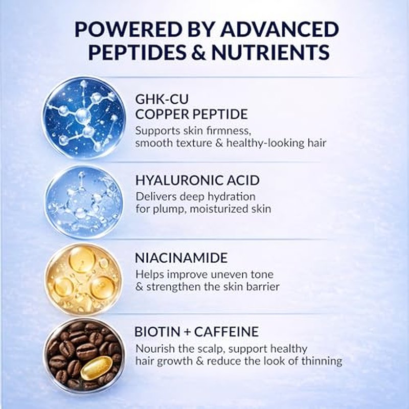 PureNaturis GHK-Cu Copper Peptide Serum Kit for Face & Hair