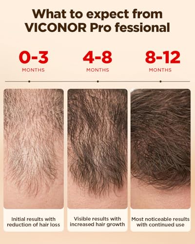 Viconor FDA Cleared Red Light Therapy Laser Cap for Hair Growth