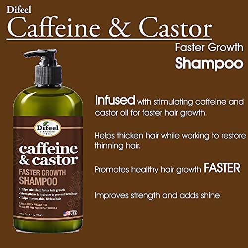 Difeel Caffeine & Castor Shampoo, Conditioner and Hair Growth Oil Set - with Shampoo, Conditioner, and Hair Oil