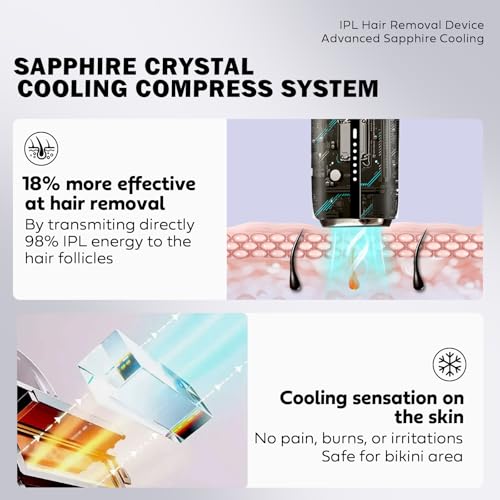 IPL Laser Hair Removal Device for Women - Painless, Fast Results in 2 Weeks