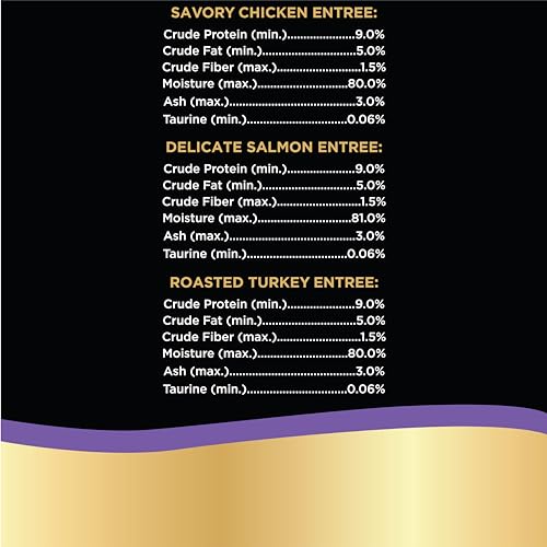 SHEBA PERFECT PORTIONS Paté Wet Cat Food Trays (36 Count, 72 Servings), Savory Chicken, Delicate Salmon, and Roasted Turkey Entrée, Easy Peel Twin-Pack Trays