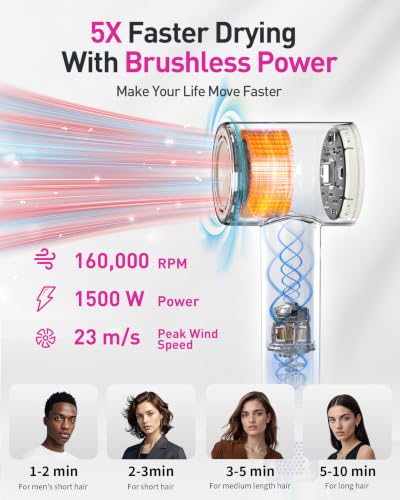Zibtes High-Speed Hair Dryer with Ionic Technology & Diffuser
