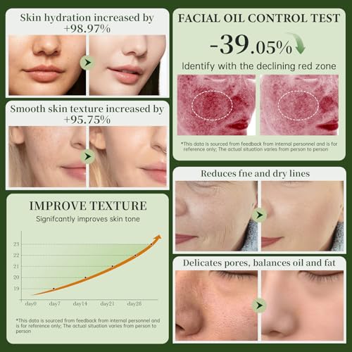 Avocado Skin Care Set - 11PCS Skincare Gift Set with Facial Cleanser, Toner, Serum, Eye Cream, Lotion, Face Cream and Moisturizing Facial Masks - Korean Skin Care Kit for All Skin Types