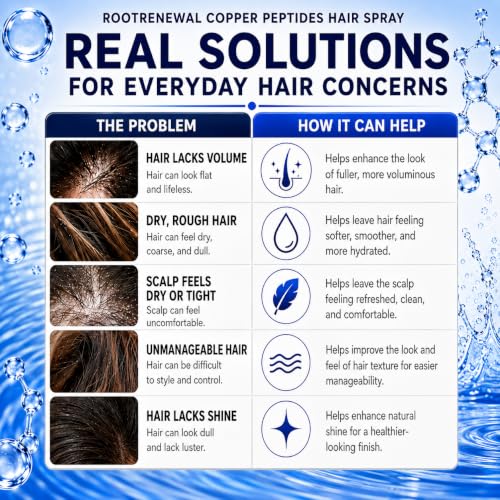 RootRenewal GHK-Cu Copper Peptide Hair & Scalp Serum - Leave-In Spray for Fuller-Looking Hair