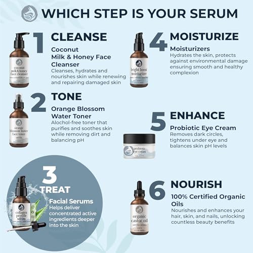 Peptide Collagen Serum 1 oz ? Gentle Anti-Aging Hydrating Serum for Sensitive to Dry Skin | Reduces Wrinkles | Firms & Plumps | Supports Smooth, Firm Complexion | Made in USA
