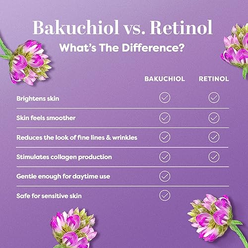 TruSkin Longevity Moisturizing Cream ? Revolutionary Face Moisturizer with Bakuchiol & Snow Algae ? Healthy Aging Gentle Retinol Alternative, Firmer-Looking Skin, 2 fl oz